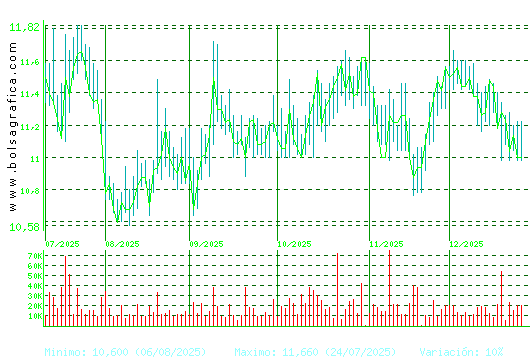 FCC. Pulsa para 1 a&ntilde;o