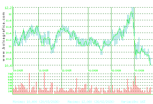 FCC. Pulsa para 1 a&ntilde;o