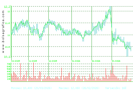 FCC. Pulsa para 1 a&ntilde;o