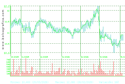 FCC. Pulsa para 1 a&ntilde;o
