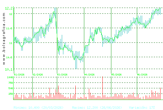 FCC. Pulsa para 1 a&ntilde;o