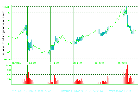 FCC. Pulsa para 1 a&ntilde;o