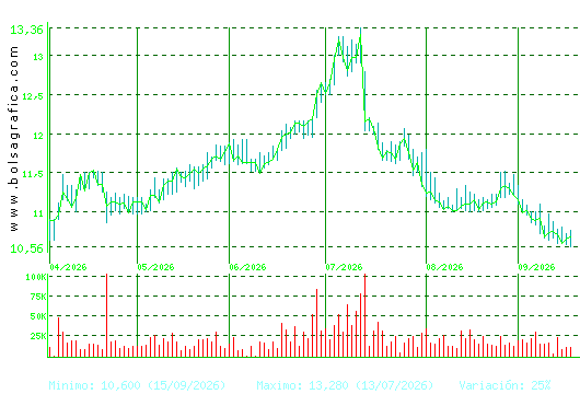 FCC. Pulsa para 1 a&ntilde;o