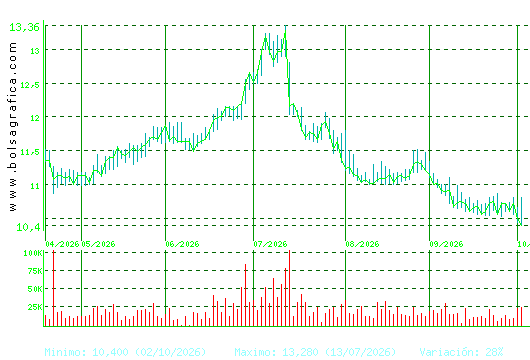 FCC. Pulsa para 1 a&ntilde;o