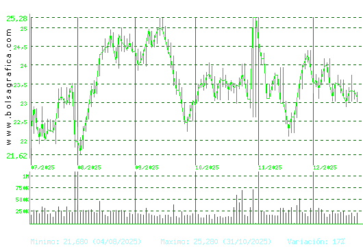 FLUIDRA. Pulsa para 1 a&ntilde;o