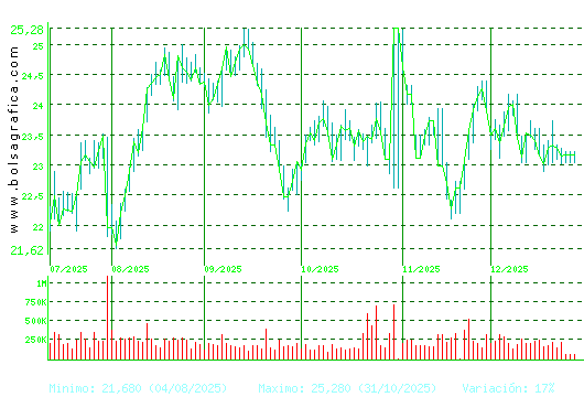 FLUIDRA. Pulsa para 1 a&ntilde;o