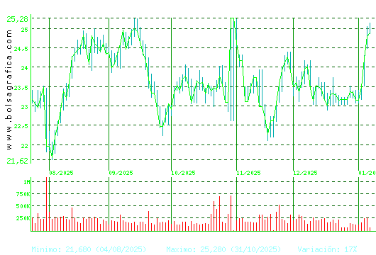 FLUIDRA. Pulsa para 1 a&ntilde;o