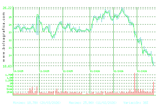 FLUIDRA. Pulsa para 1 a&ntilde;o
