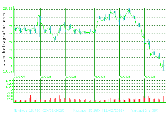 FLUIDRA. Pulsa para 1 a&ntilde;o