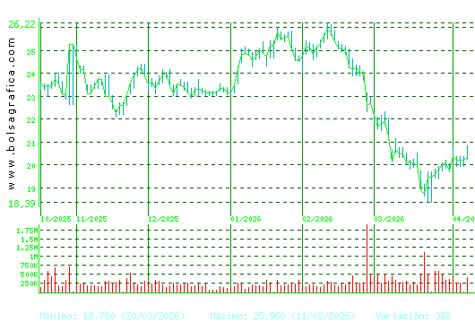 FLUIDRA. Pulsa para 1 a&ntilde;o