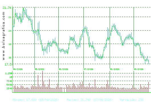 FLUIDRA. Pulsa para 1 a&ntilde;o