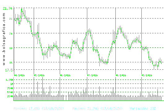 FLUIDRA. Pulsa para 1 a&ntilde;o