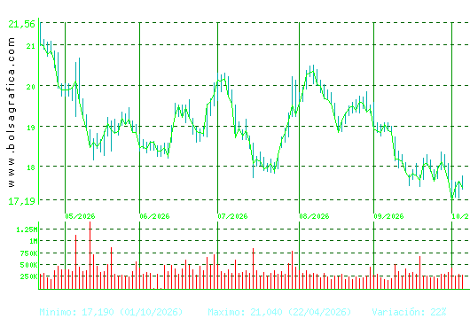 FLUIDRA. Pulsa para 1 a&ntilde;o