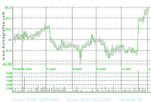 G.CATALANA O. Pulsa para 1 año