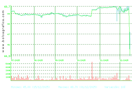 G.CATALANA O. Pulsa para 1 a&ntilde;o