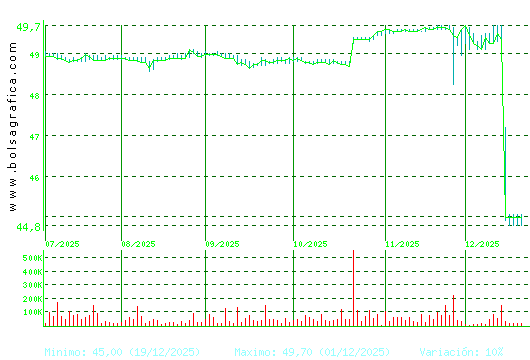 G.CATALANA O. Pulsa para 1 a&ntilde;o