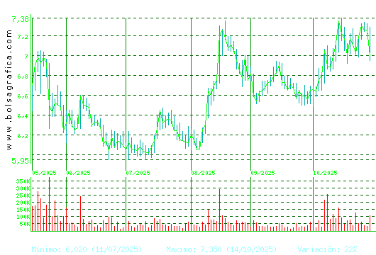 G.E.SAN JOSE. Pulsa para 1 año
