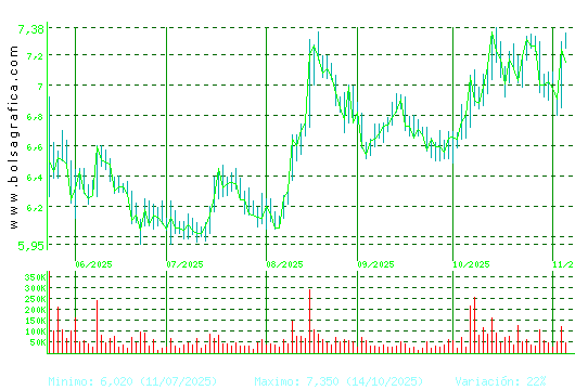 G.E.SAN JOSE. Pulsa para 1 año