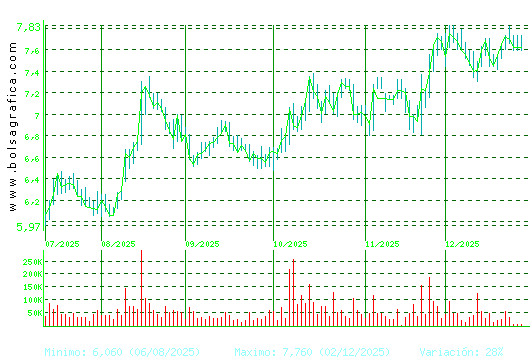 G.E.SAN JOSE. Pulsa para 1 a&ntilde;o