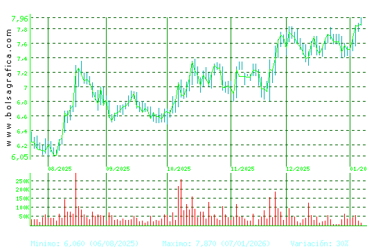 G.E.SAN JOSE. Pulsa para 1 a&ntilde;o