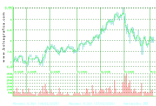 G.E.SAN JOSE. Pulsa para 1 a&ntilde;o