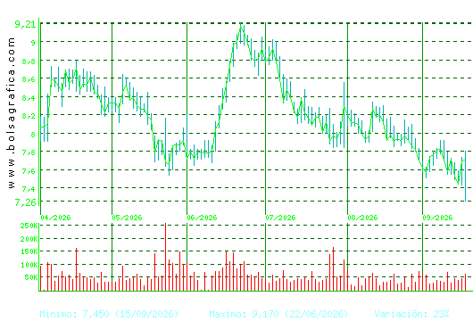 G.E.SAN JOSE. Pulsa para 1 a&ntilde;o