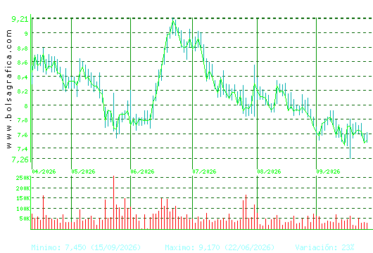 G.E.SAN JOSE. Pulsa para 1 a&ntilde;o