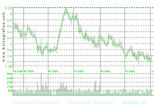 G.E.SAN JOSE. Pulsa para 1 a&ntilde;o