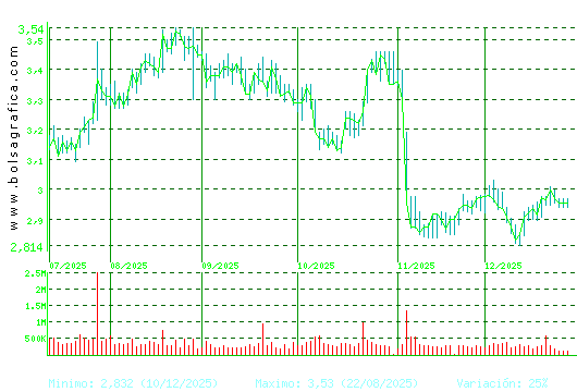 GESTAMP. Pulsa para 1 a&ntilde;o