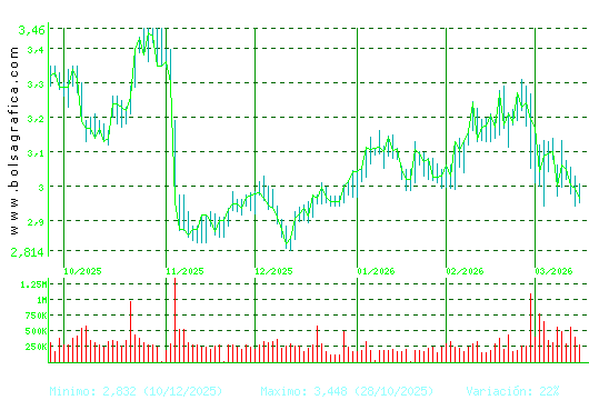 GESTAMP. Pulsa para 1 a&ntilde;o