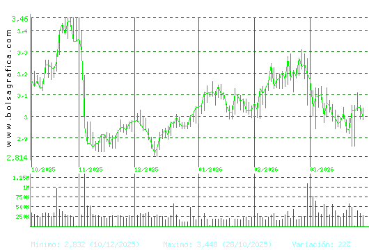 GESTAMP. Pulsa para 1 a&ntilde;o