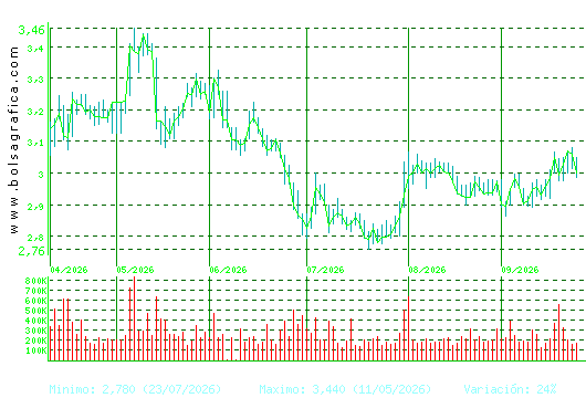 GESTAMP. Pulsa para 1 a&ntilde;o