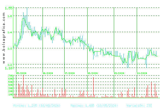 GRAL.ALQ.MAQ. Pulsa para 1 año