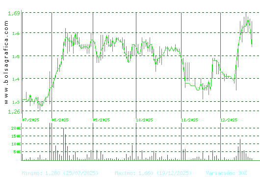 GRAL.ALQ.MAQ. Pulsa para 1 a&ntilde;o