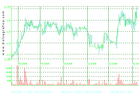 GRAL.ALQ.MAQ. Pulsa para 1 a&ntilde;o
