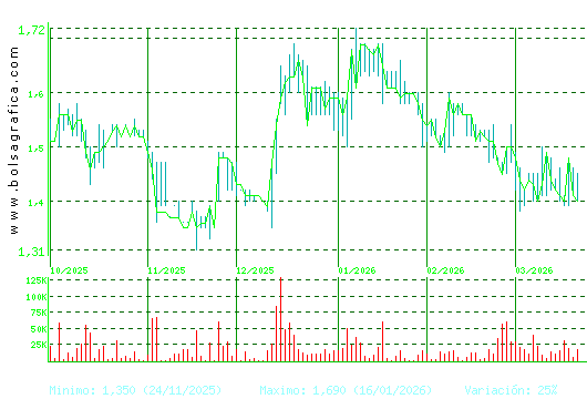 GRAL.ALQ.MAQ. Pulsa para 1 a&ntilde;o