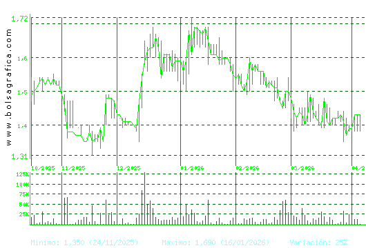 GRAL.ALQ.MAQ. Pulsa para 1 a&ntilde;o