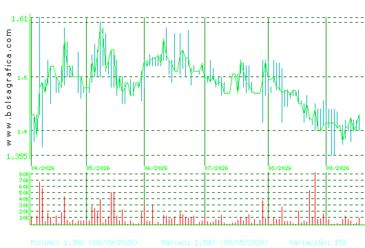 GRAL.ALQ.MAQ. Pulsa para 1 a&ntilde;o