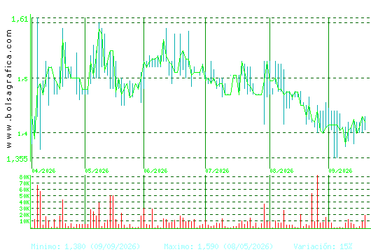 GRAL.ALQ.MAQ. Pulsa para 1 a&ntilde;o
