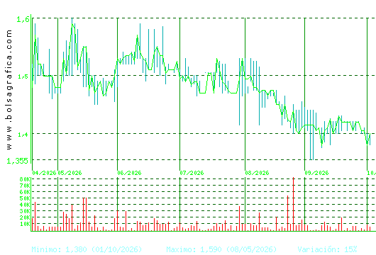 GRAL.ALQ.MAQ. Pulsa para 1 a&ntilde;o
