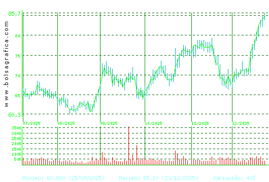 GRENERGY RENOVABL. Pulsa para 1 a&ntilde;o