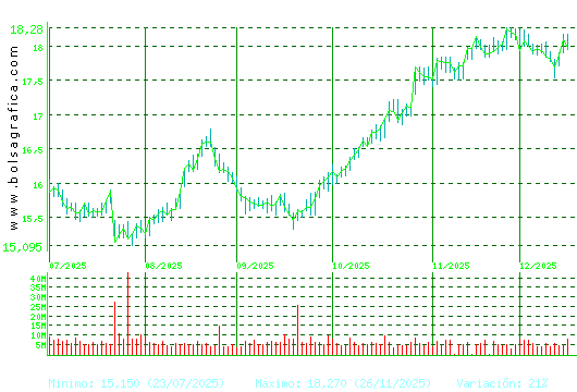 IBERDROLA. Pulsa para 1 a&ntilde;o