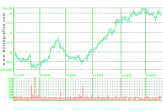 IBERDROLA. Pulsa para 1 a&ntilde;o