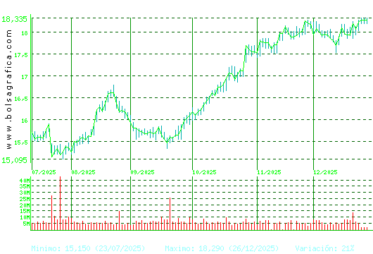 IBERDROLA. Pulsa para 1 a&ntilde;o