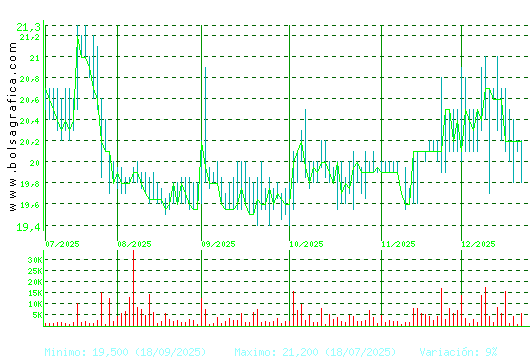 IBERPAPEL. Pulsa para 1 a&ntilde;o