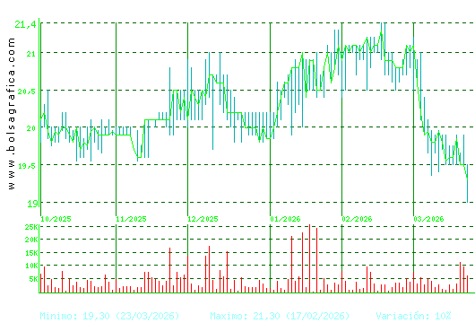IBERPAPEL. Pulsa para 1 a&ntilde;o