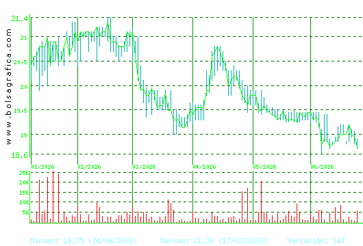 IBERPAPEL. Pulsa para 1 a&ntilde;o