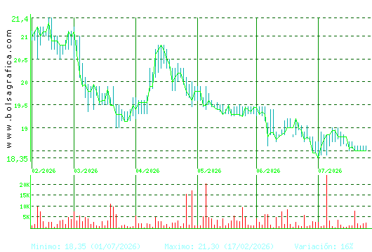 IBERPAPEL. Pulsa para 1 a&ntilde;o