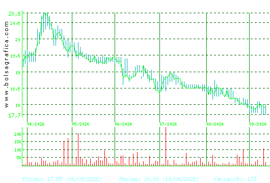 IBERPAPEL. Pulsa para 1 a&ntilde;o