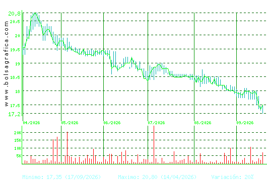IBERPAPEL. Pulsa para 1 a&ntilde;o